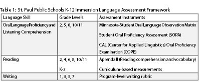 Oral Expression Assessment Instruments 43